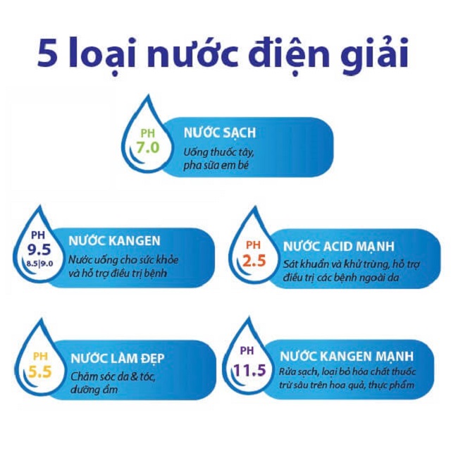 Lý giải sức hút của nước máy điện giải không phải ai cũng biết
