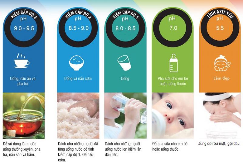 cong-dung-5-loai-nuoc-ion-kiem-nau-com-ngo-voi-nuoc-dien-giai-ion-kiem-cap-do