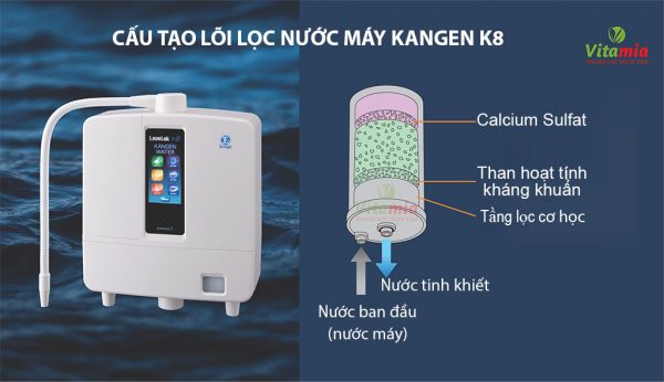 Cấu tạo lõi lọc máy Kangen K8